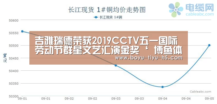 吉雅瑞德荣获2019CCTV五一国际劳动节群星文艺汇演金奖‘ 博鱼体育官网’(图3) BOYU Sports