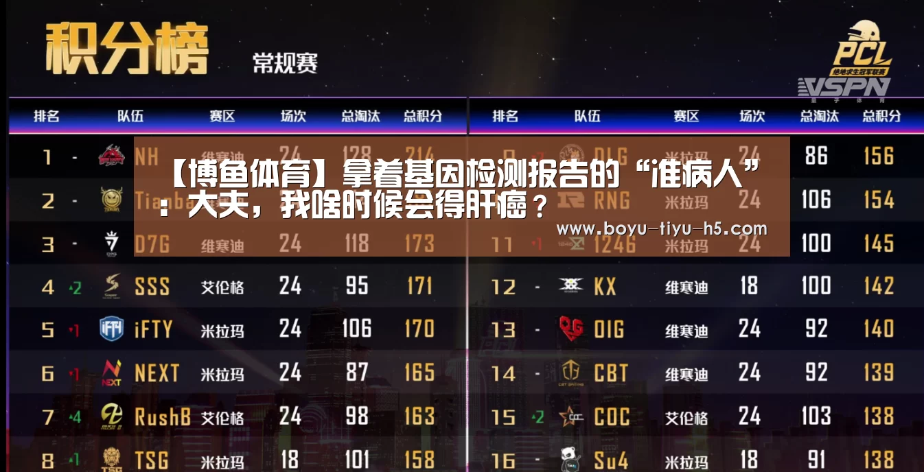 【博鱼体育】拿着基因检测报告的“准病人”:大夫,我啥时候会得肝癌?(图2) 博鱼体育